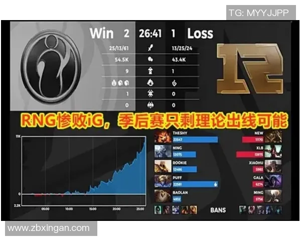 电竞实时数据揭示王者荣耀意识排名IG创新高引发热议