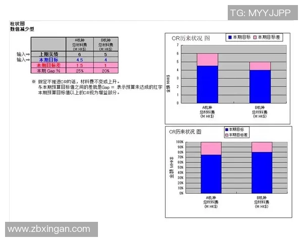 esports数据提升数据分析效率的关键因素与速度表现探讨