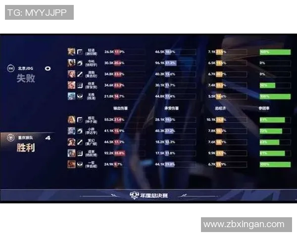 esports最新数据王者荣耀意识排名新突破JDG战队表现令人瞩目再创辉煌