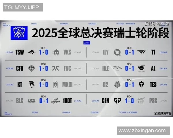 电竞新闻深入分析TES战队在S15LOL中的节奏打法与比分解读策略