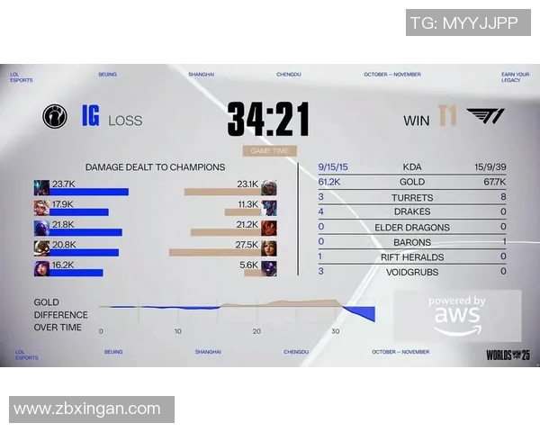 S15LOL比分大师赛积分榜更新IG战队以69分稳居第一名实时新闻